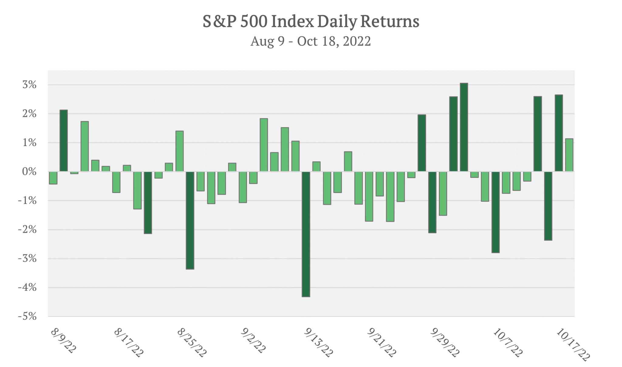 No Market Quotation At All Golden Bell